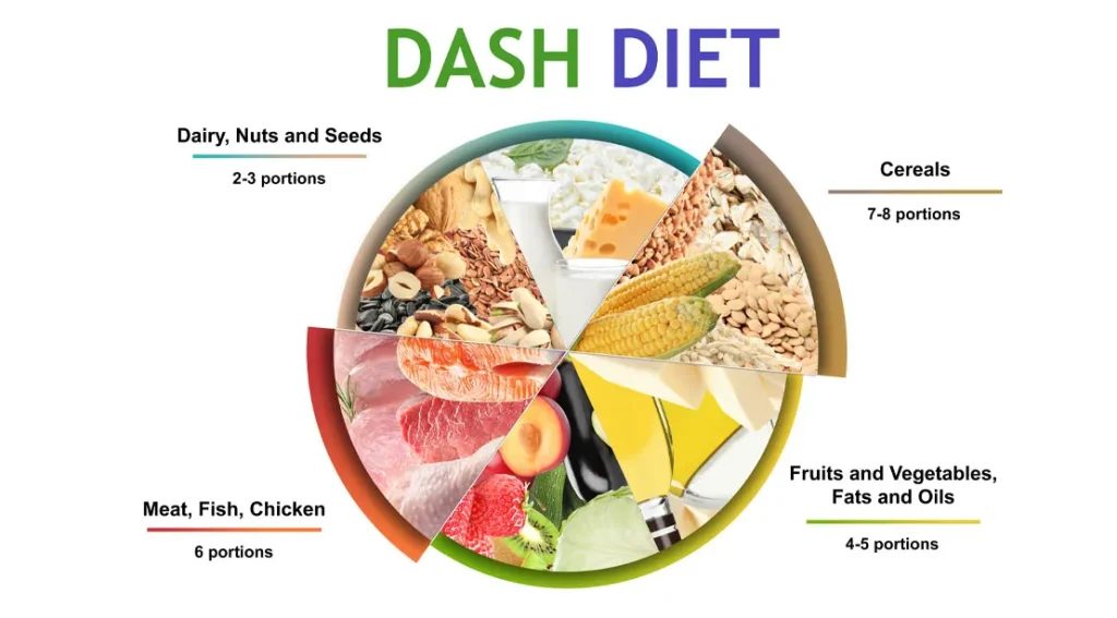 "Discover the DASH Diet: Your Guide to a Healthier Lifestyle"