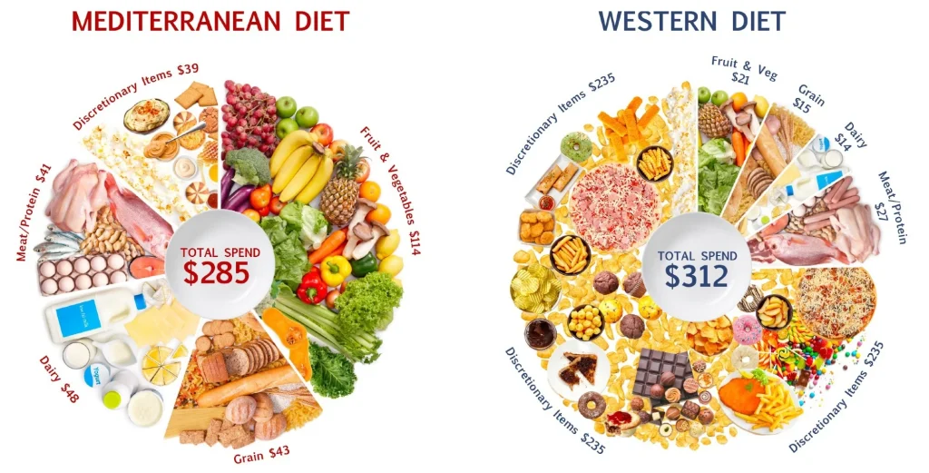 The Mediterranean Diet: Your Tasty Passport to Health