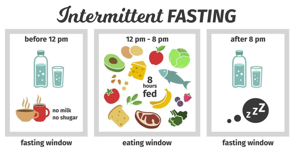 Intermittent Fasting Demystified: Your Guide to Healthy Eating Habits