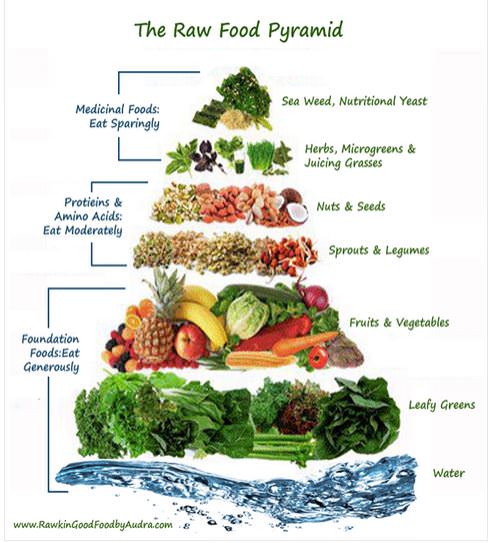 Raw Food Magic: A Fun Guide to Healthy Eating!